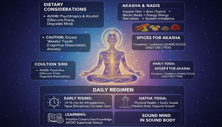 Infographic illustrating Ayurvedic diet and daily routine to balance Prana and cleanse energy Nadis for mental clarity.
