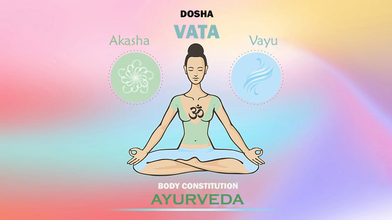 Illustration of Vata dosha constitution displaying a woman in lotus pose flanked by Ether and Air element symbols