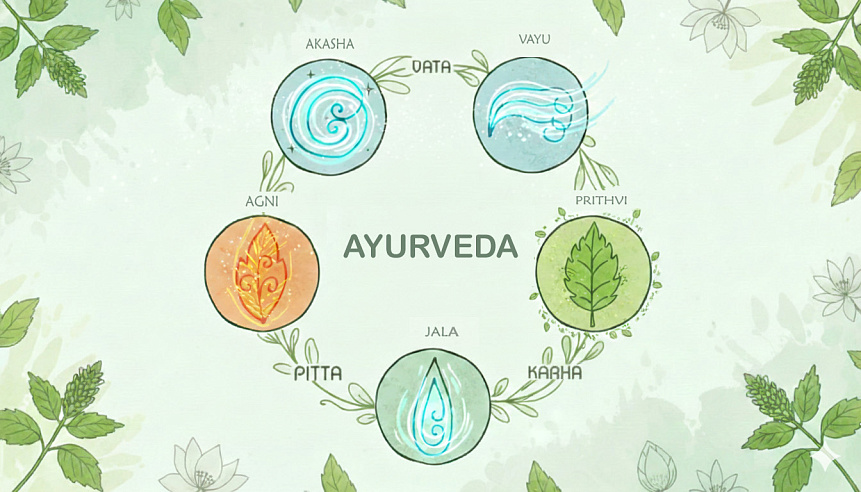 Diagram illustrating the five elements forming Vata Pitta and Kapha doshas in Ayurvedic holistic medicine system