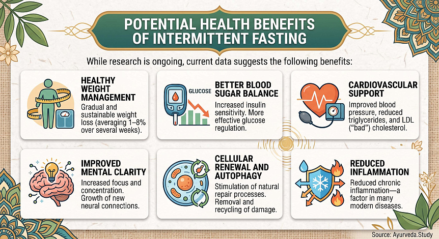 Infographic of six key intermittent fasting benefits highlighting weight management and the reduction of chronic inflammation